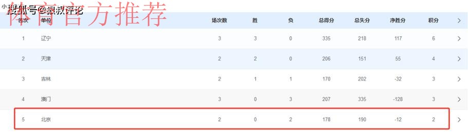 赢下晋级全运八强关键一战！北京男篮43分大胜吉林 方硕18+11